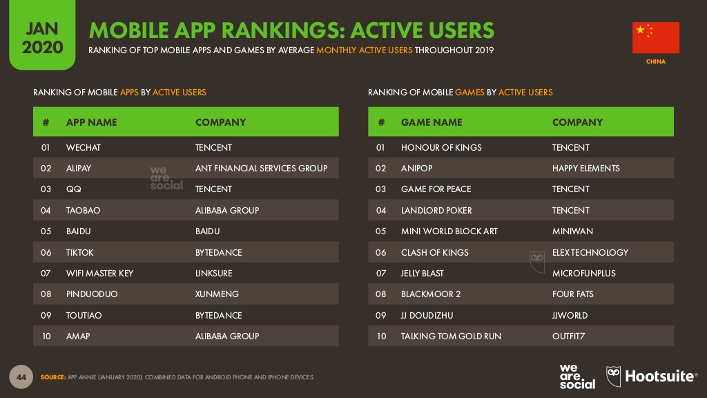 China’s mobile app rankings.jpg